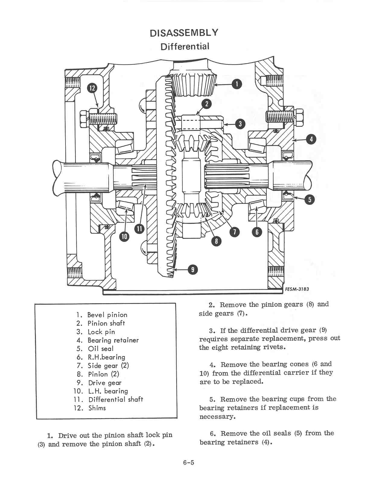 FarmallCub(dot)Info Manual Galleries